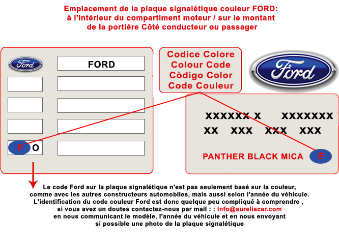 Trouver l'étiquette ou est indiqué le code de couleur de la teinte de votre voiture Ford