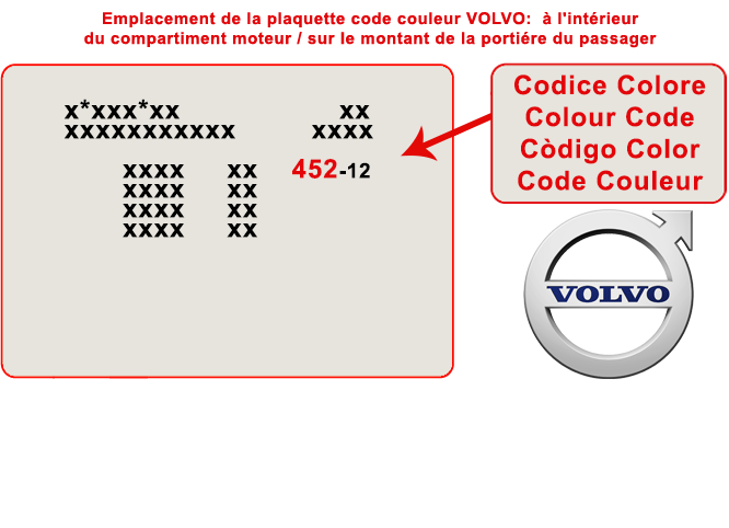 Trouver l'étiquette ou est indiqué le code de couleur de la teinte de votre voiture Volvo