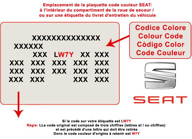 Trouver l'étiquette ou est indiqué le code de couleur de la teinte de votre voiture Seat