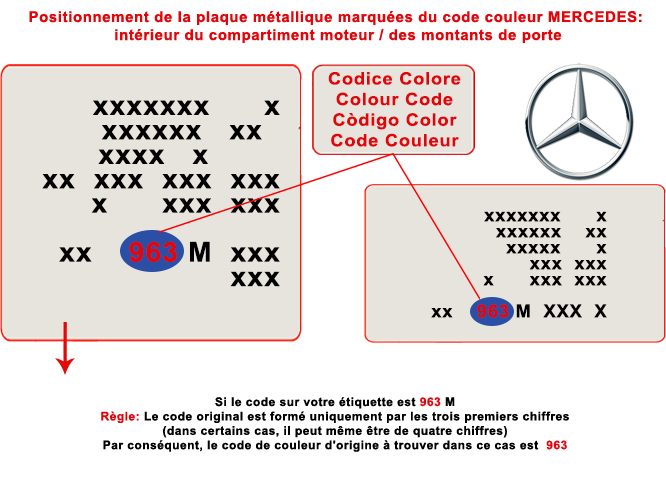 Trouver l'étiquette ou est indiqué le code de couleur de la teinte de votre voiture Mercedes